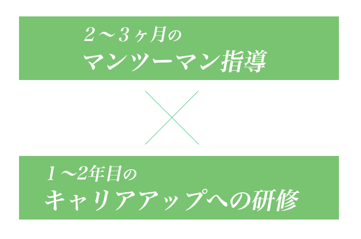 株式会社ISK本多について | 石川県で8番らーめんを5店舗経営するフランチャイジーの紹介と採用・リクルートについて